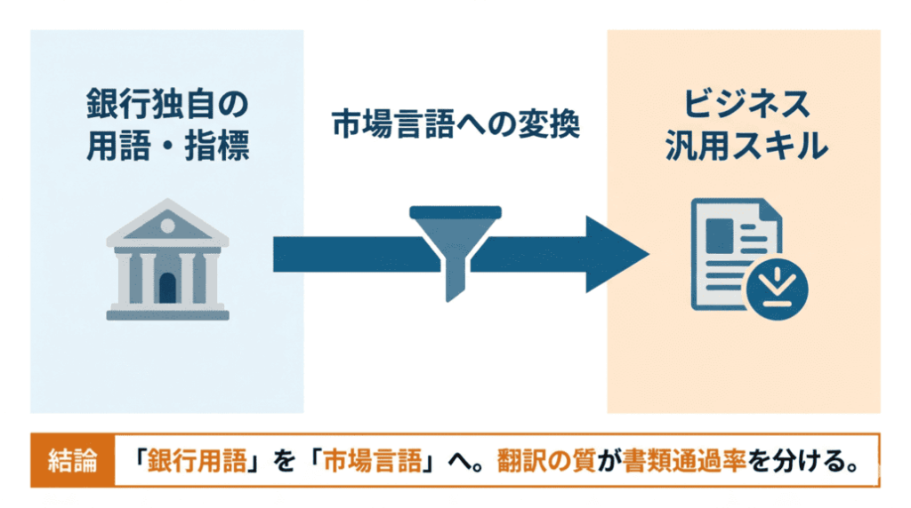 地方銀行勤務者の転職活動の進め方:職務経歴書と面接