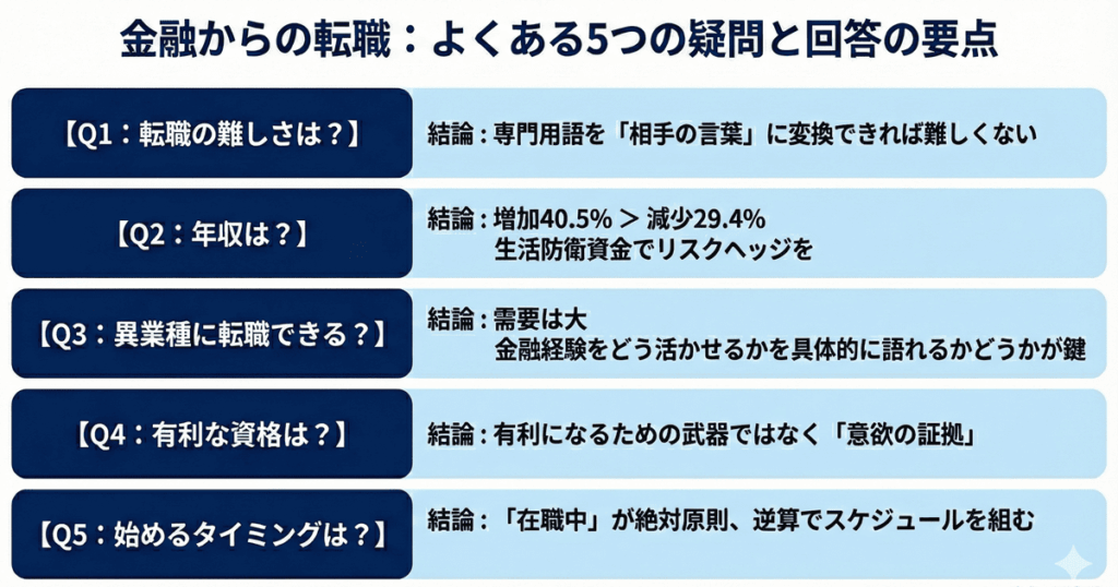 金融から転職する際によくある質問