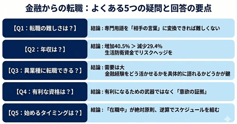 金融から転職する際によくある質問
