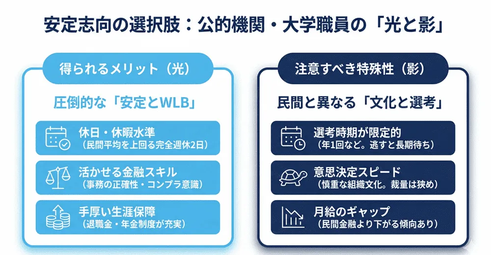 安定志向の転職先——公的機関・大学職員という選択肢