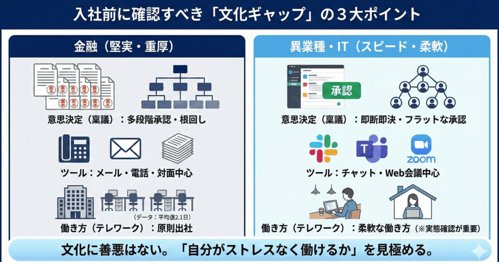 文化ギャップは意思決定速度とツールで見る