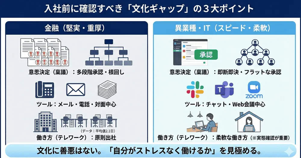 文化ギャップは意思決定速度とツールで見る