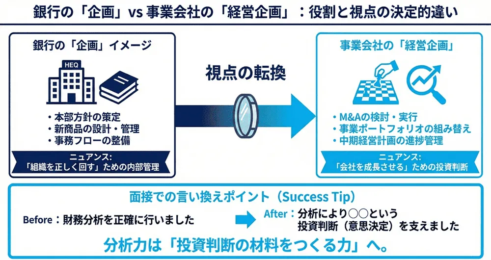 事業会社の財務・経営企画で求められる視点