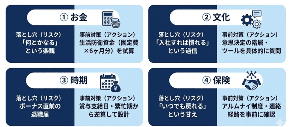 金融から転職で後悔しない注意点——年収・文化ギャップ・タイミング