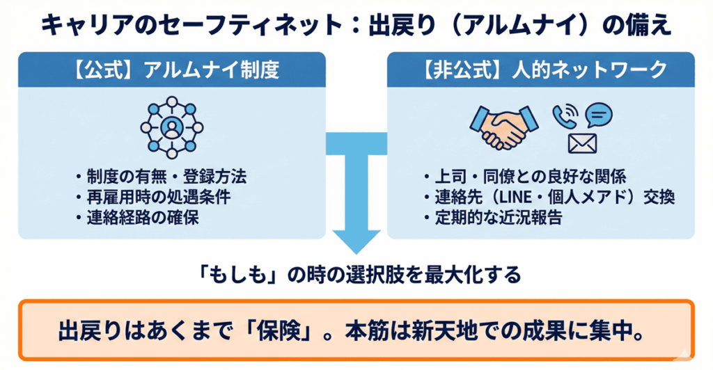 出戻り転職はアルムナイ制度の有無を確認する