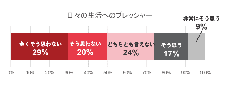 IFA転職後に感じる日々の生活や収益へのプレッシャーを示すグラフ。完全歩合制の働き方におけるリアルな課題
