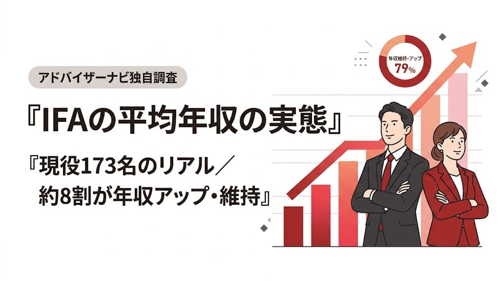 アドバイザーナビ独自調査「IFAの平均年収の実態」。現役IFA173名のリアルなアンケートデータとして、約8割（79%）が年収アップや維持に成功していることを示すアイキャッチ画像